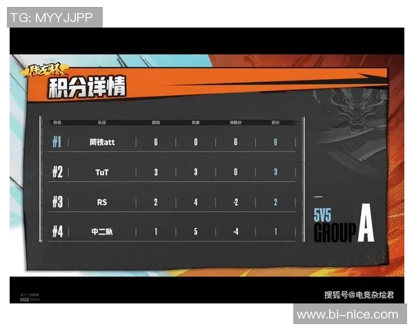 杭州足球队在世锦赛积分榜上以68分稳居第一名展现强劲实力 杭州足球队在世锦赛积分榜上以68分稳居第一名展现强劲实力