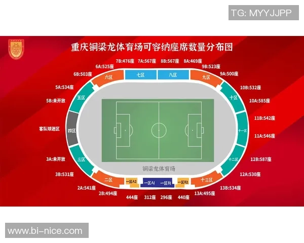 足球战术排行榜：重庆足球队位居第9名