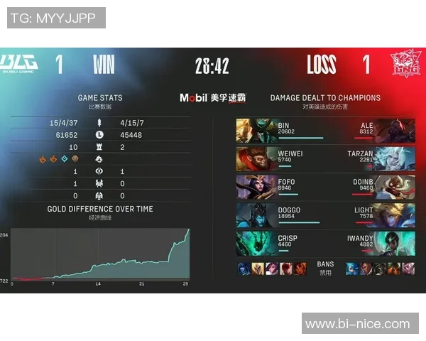 赛后复盘:BLG vs LNG的状态 赛后复盘:BLG vs LNG的状态