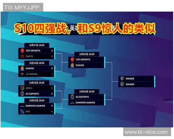 英雄联盟团队协作排行榜:TES位居第3名